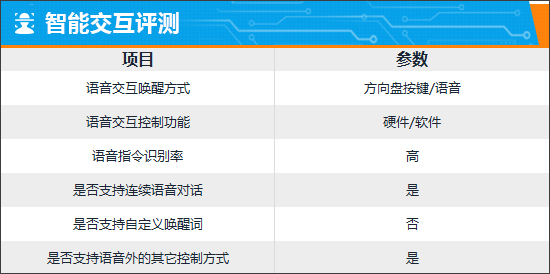 智能車機評測：2023款阿維塔11插圖35