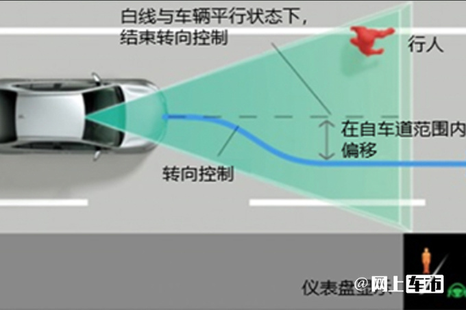 丰田新凌尚7月17日上市搭第5代双擎 油耗更低-图9