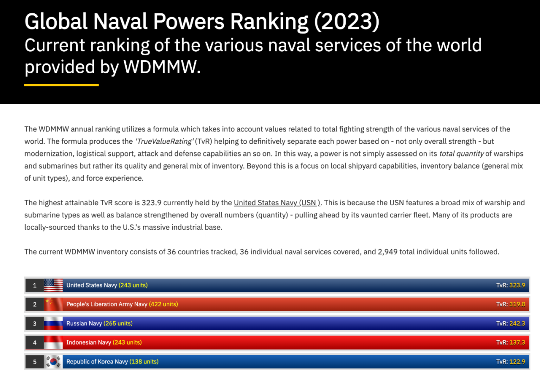 “世界现代军舰名录”网站公布的榜单截图