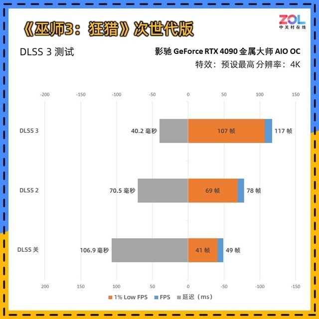 影驰RTX 4090金属大师AIO OC评测 水冷新旗舰