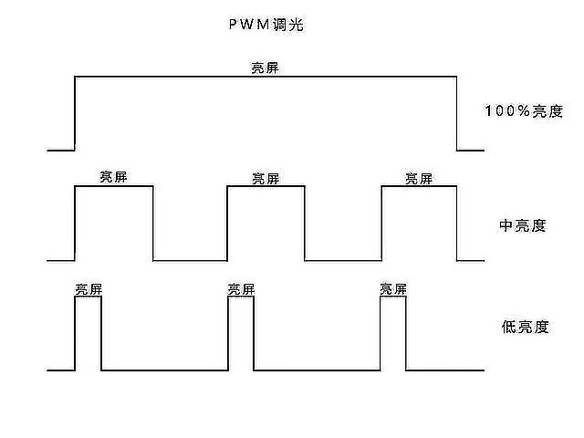 手机屏幕参数看不懂?进来我手把手教你