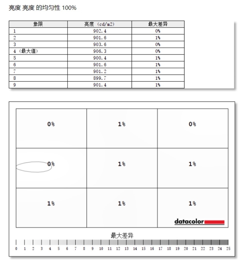 万元以内没有对手!小米电视 S Pro Mini LED 85寸评测:延迟接近于0 全屏亮度超900nit