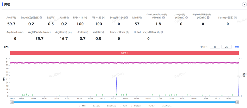 一亿像素兼顾轻薄!荣耀X50i评测:超大双存千元行列新标杆