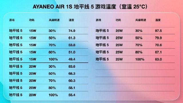 4699元起!AYANEO AIR 1S掌机发布:R7 7840U+5.5英寸OLED屏