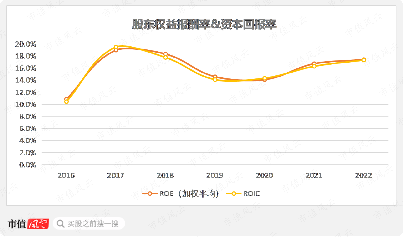(制图:市值风云APP)