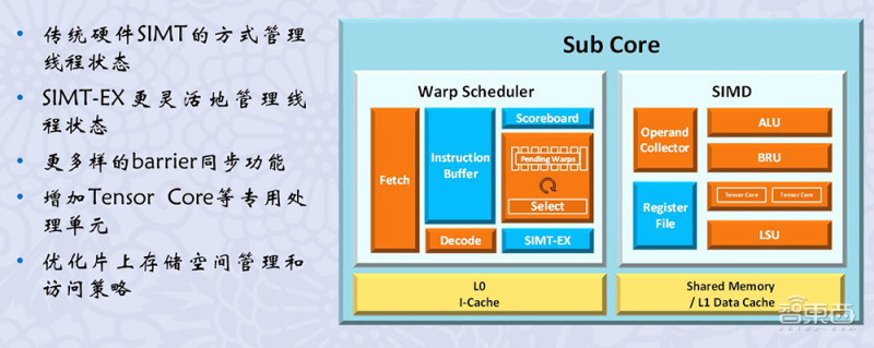 重磅!深圳市发布2024年芯片资助计划,最高资助3000万元