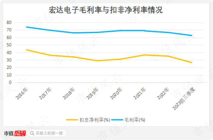 (制图:市值风云APP)
