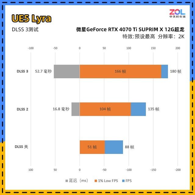 微星RTX 4070 Ti超龙显卡评测 RTX40系高端玩家首选
