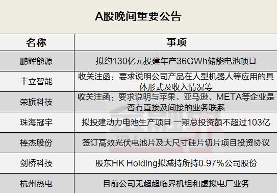 晚间公告全知道：鹏辉能源拟斥资百亿投建年产36GWh储能电池项目，珠海冠宇拟以103亿元投建动力电池生产项目