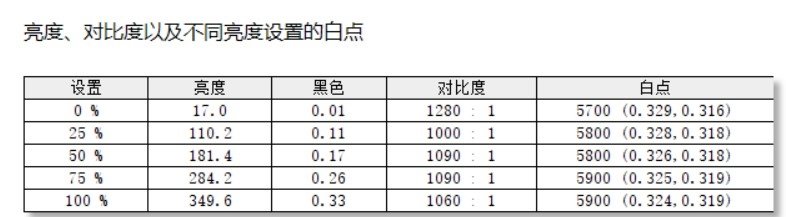 如何做到5999元!机械革命极光Pro评测:i7-12650H+ RTX 4060当今最具性价比组合