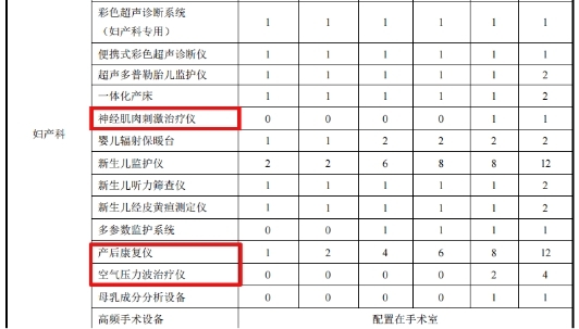 产后康复治疗仪怎么用【县级医院康复方略】妇产专科康复建设方案——翔宇医疗_https://www.jmylbn.com_新闻资讯_第4张