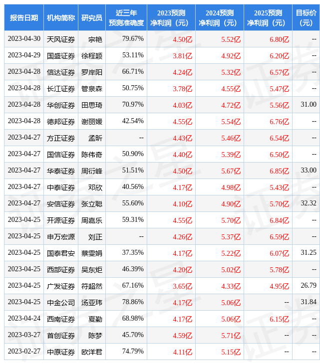 火星人：5月18日接受机构调研，中信证券、景顺长城基金等多家机构参与