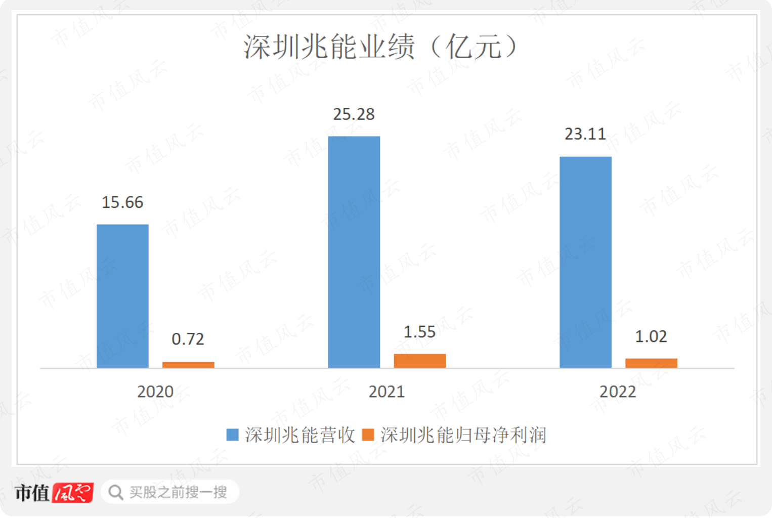 (制图:市值风云APP)