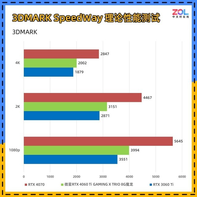 微星RTX 4060 Ti魔龙评测 极致 冷·静