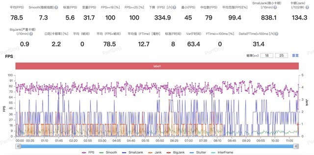 Redmi Note 13 Pro+性能实测 天玑7200-Ultra体验如何