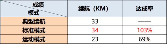 有料评测:滑板车界的全能冠军?九号F2 PRO电动滑板车全面评测