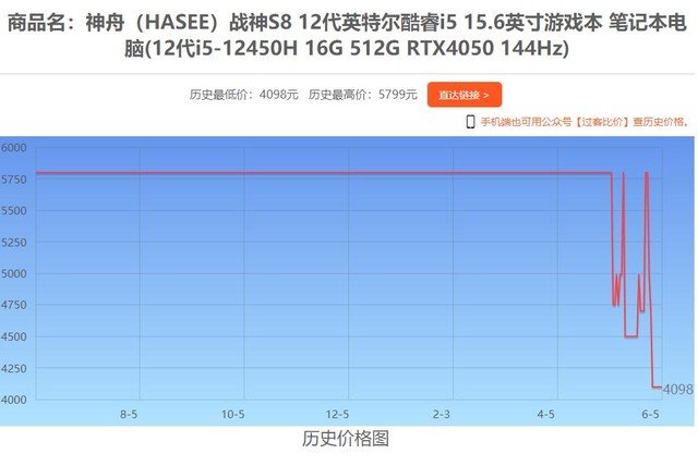 首款4000元RTX4050游戏本 实测神舟战神S8 《赛博朋克2077》超70帧