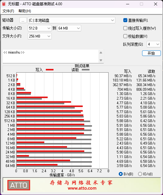 无缓低温才是PC扩容的“版本答案” 宏碁掠夺者GM7 2T固态硬盘评测