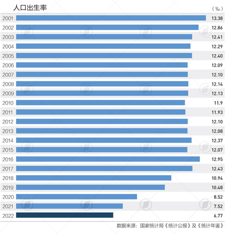还有救!人口专家:说负增长时代为时尚早 未来30年是宝贵窗口期