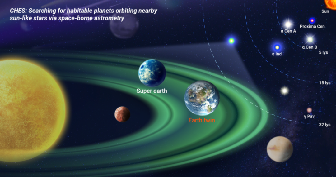 CHES艺术图。(图源【10】)