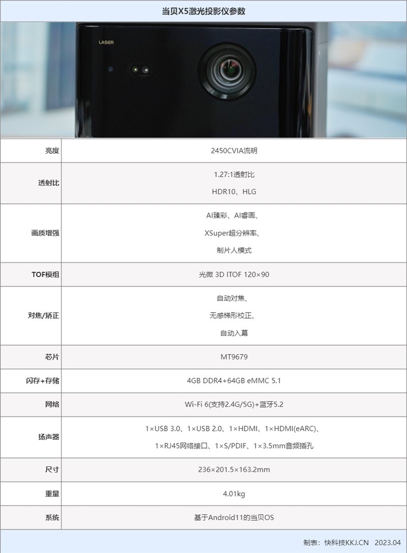 高亮度+顶级芯 旗舰更进一步!当贝X5激光投影仪评测:2450CVIA带来震撼视觉体验