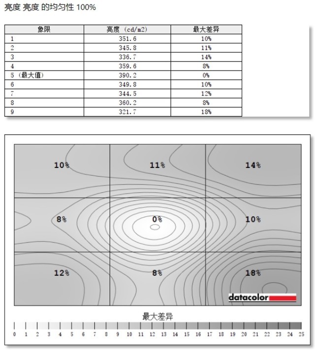 优派VX2758-2K-PRO-3显示器评测:高分游戏神器 千元电竞机皇