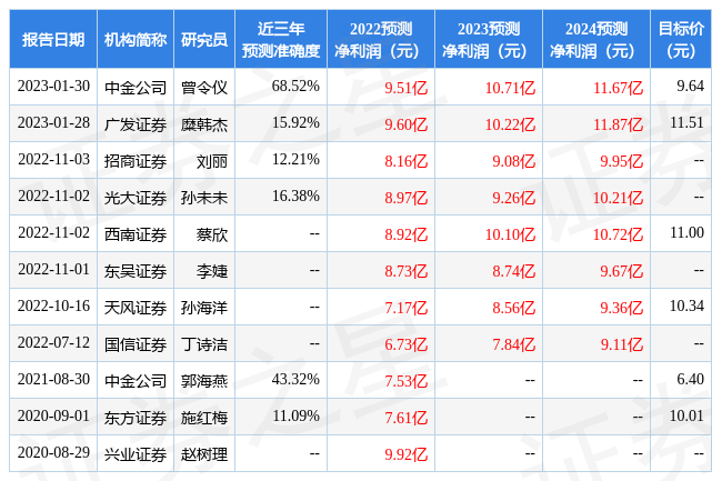 中泰证券：给予鲁泰A买入评级