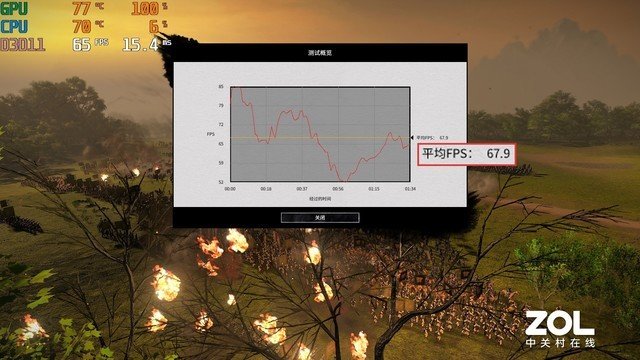 华硕天选X 2023评测:同配置性价比拉满