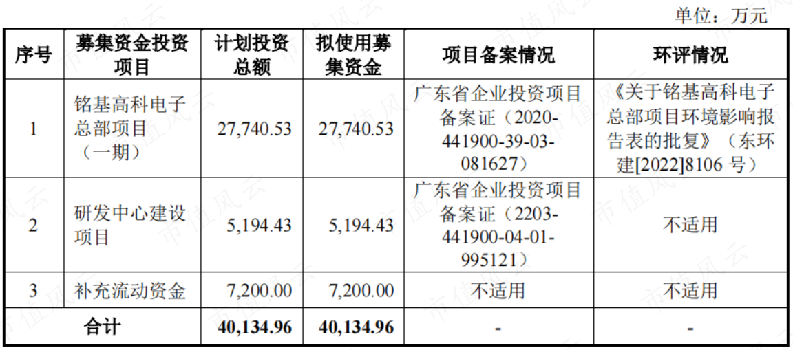 (来源:招股书)