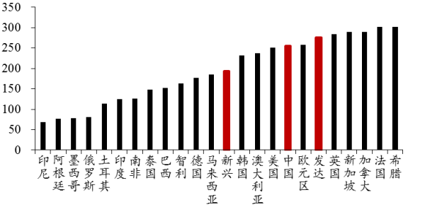 图片来源:WIND,中泰证券研究所
