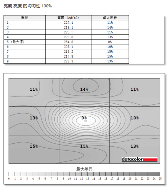 科睿X41显示器评测:六百元的超值好物 开学季的巨大惊喜
