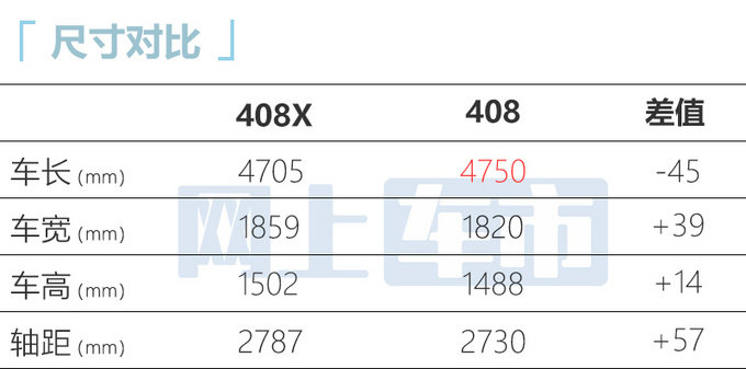 比408更小标致408X今日发布预计售12万元起-图1
