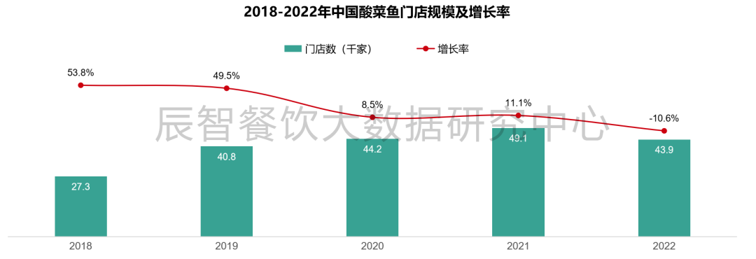 图片[3] - 被资本宠坏的酸菜鱼，不香了？ - 网络动向论坛 - 吾爱微网