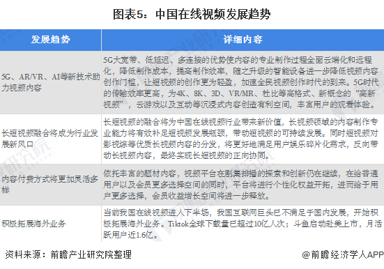 图表5:中国在线视频发展趋势