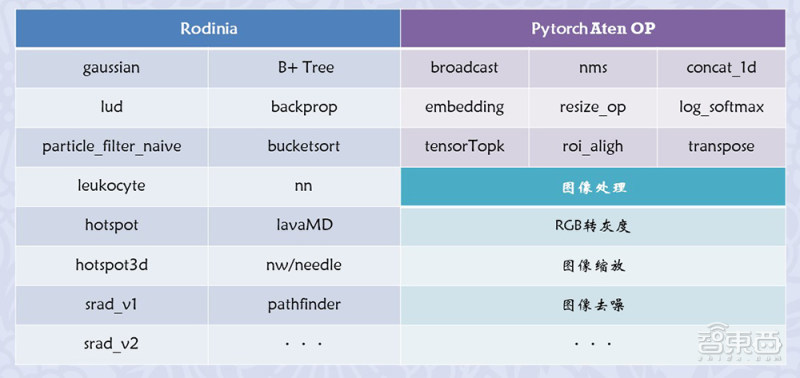 重磅!深圳市发布2024年芯片资助计划,最高资助3000万元