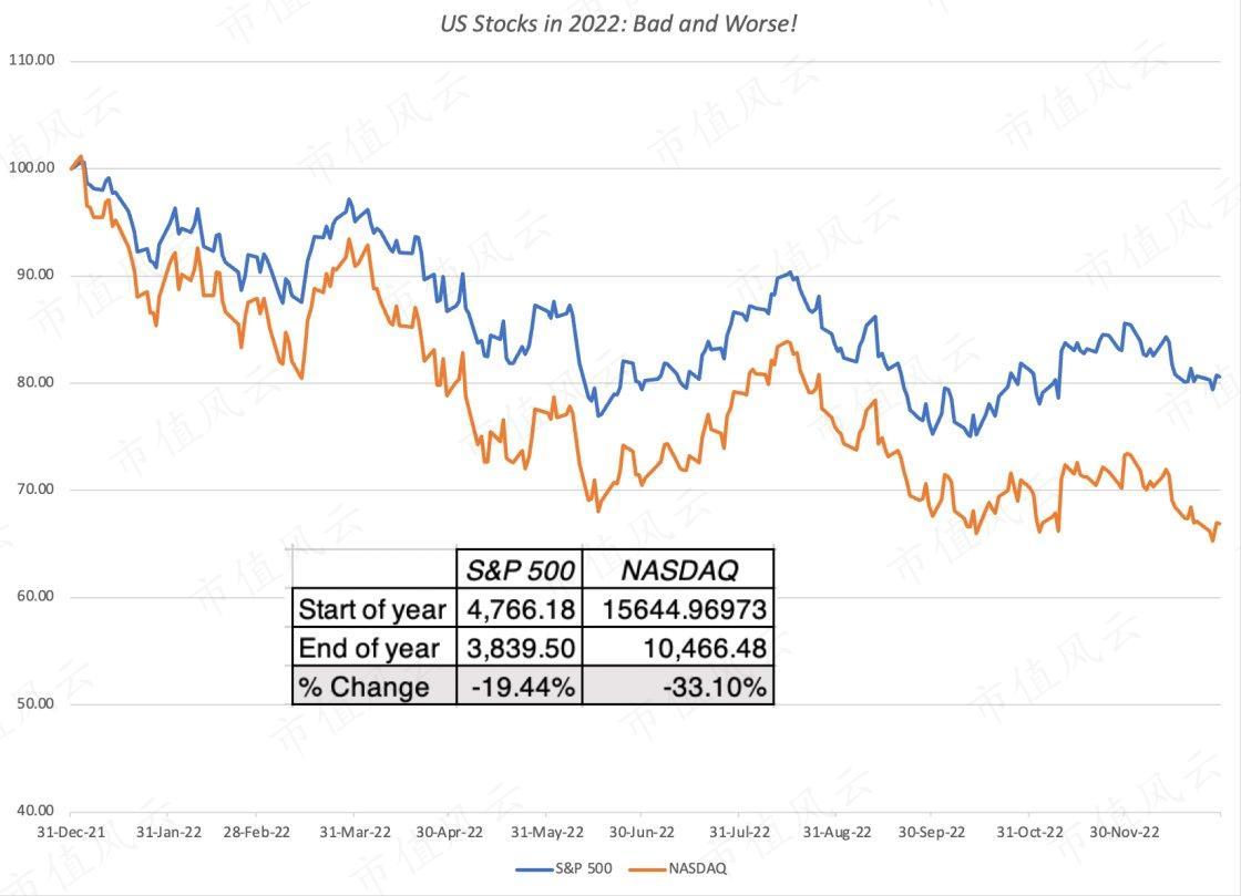 都是谁在涨？全球股市2023年中总结：来自华尔街估值学院
