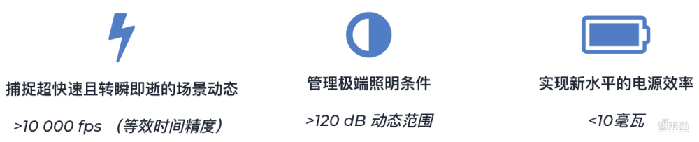 高通万卫星:生成式AI落地端侧,解密高通的软硬件AI大招丨GACS 2023