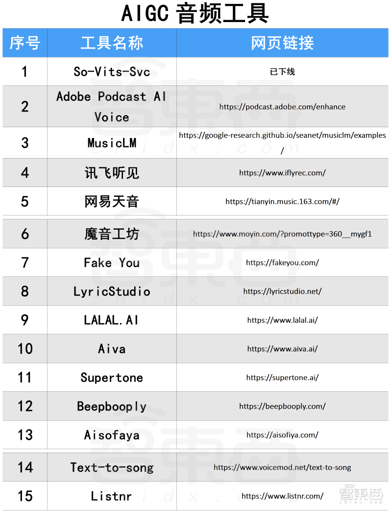 卷王都在用!100款宝藏级AIGC工具分享,强烈建议收藏插图35 苹果MR点燃元宇宙新火,瑞声科技亮出多个XR大招,从幕后走到台前