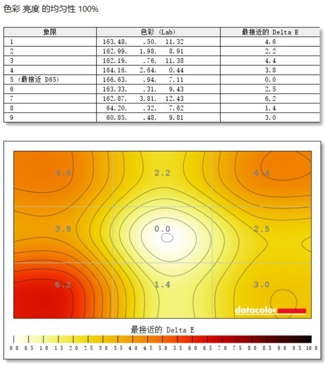 优派VX2758-2K-PRO-3显示器评测:高分游戏神器 千元电竞机皇