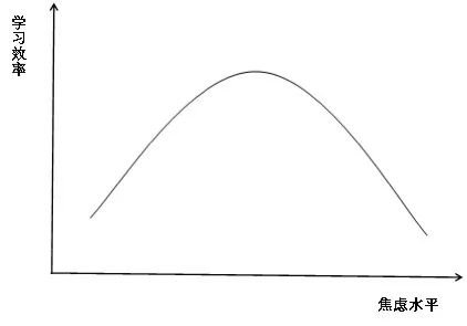 总是感到焦虑该怎么办?一张表自测你的焦虑程度!