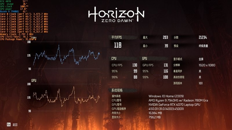 散热最强的14寸轻薄本!雷蛇灵刃14 2023评测:满血锐龙9 7940HS和满血RTX 4070 Laptop