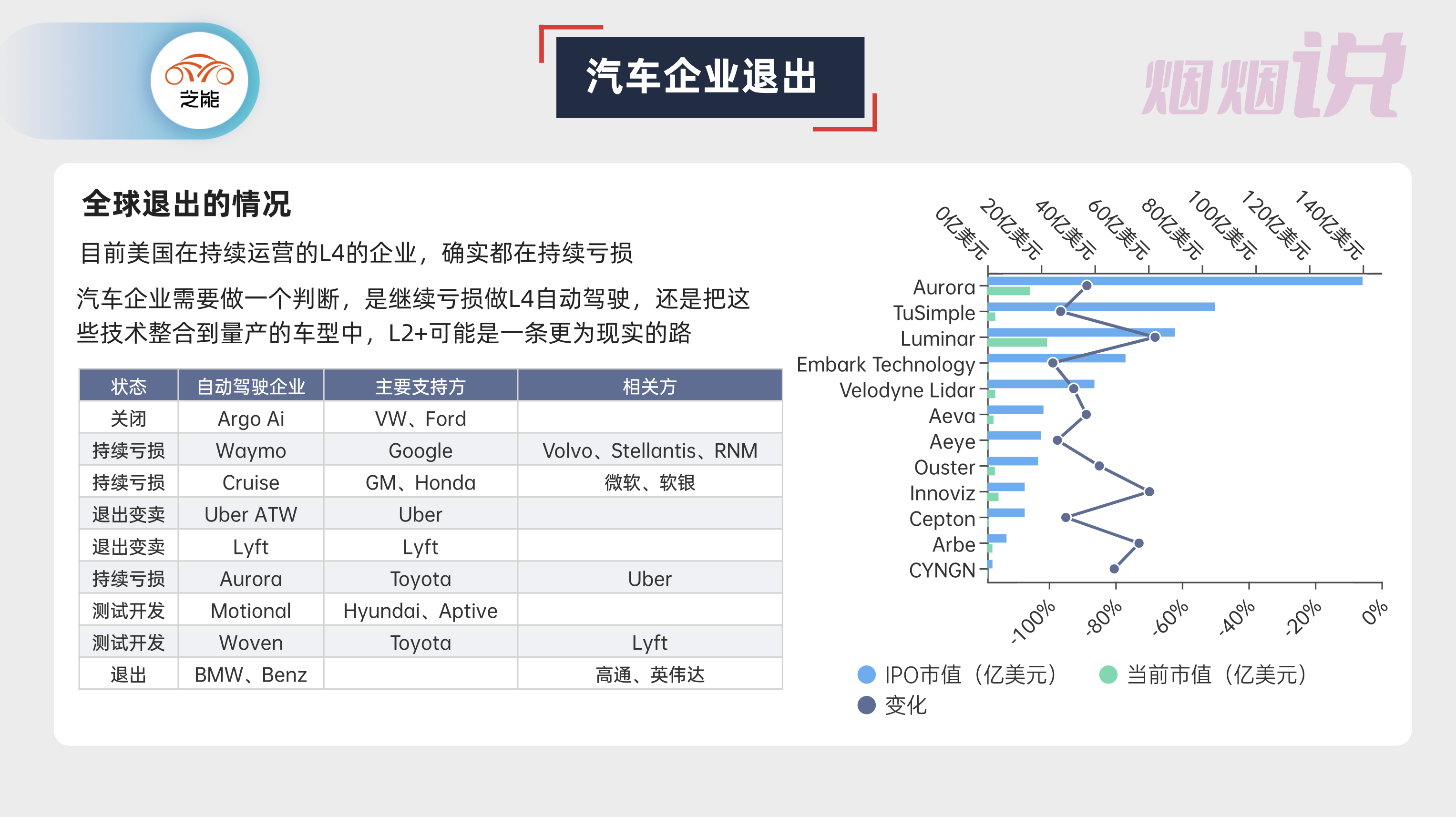 王传福说自动驾驶“虚头巴脑”，是清醒认识还是偏见？