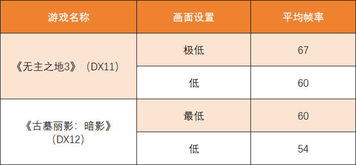 OneXPlayer飞行家F1掌机评测:移动游戏利器,《赛博朋克2077》流畅玩