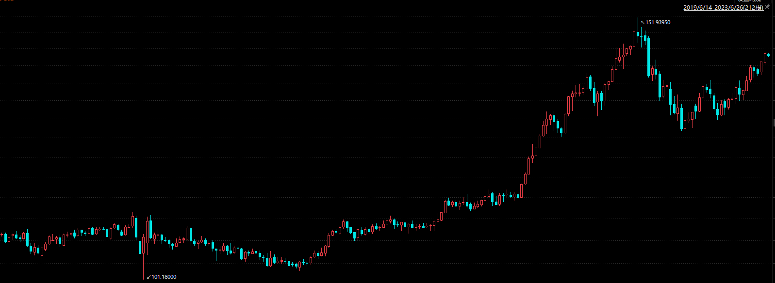日元汇率再度逼近30年新低，日本两官员放话_凤凰网