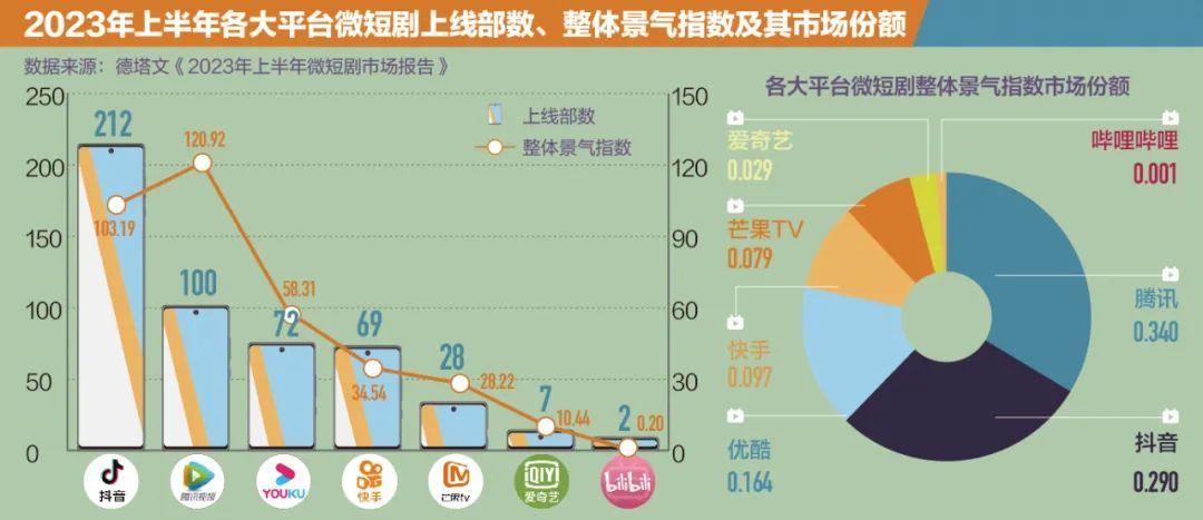 “霸总”短剧，明年超越中国电影票房？