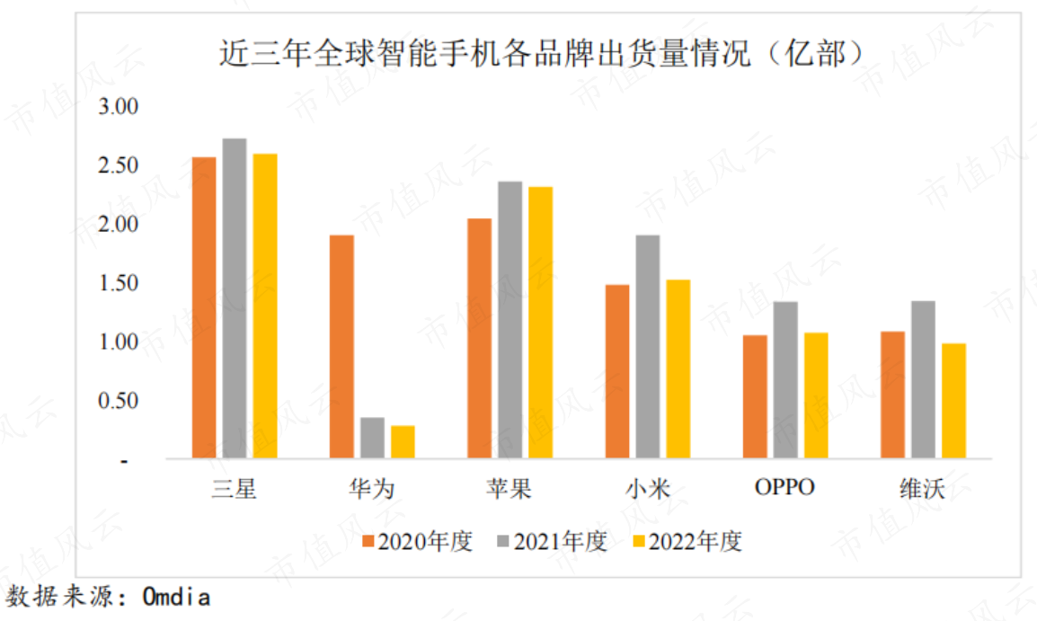 (来源:招股书)