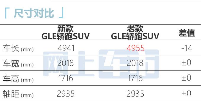 官涨4.9万奔驰新GLE轿跑84.38万起售 动力更强-图7
