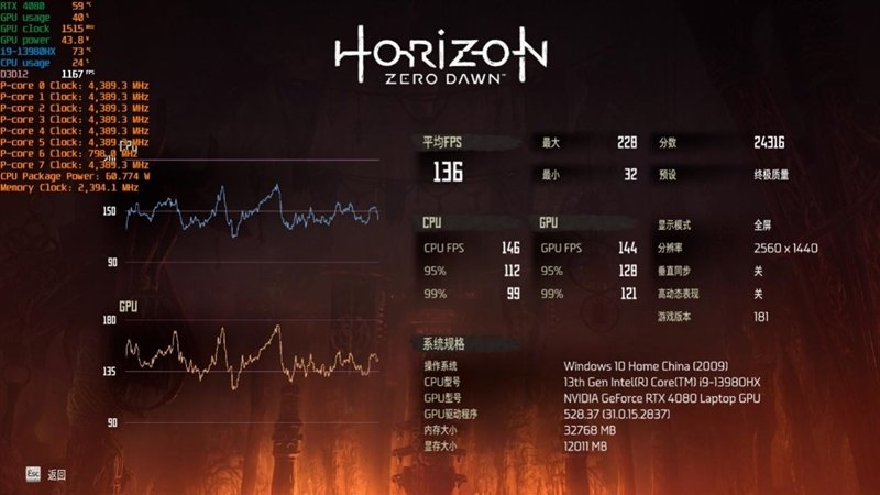 18寸终极发烧游戏本!ROG枪神7 Plus超竞版评测:首发i9-13980HX多核暴涨40%