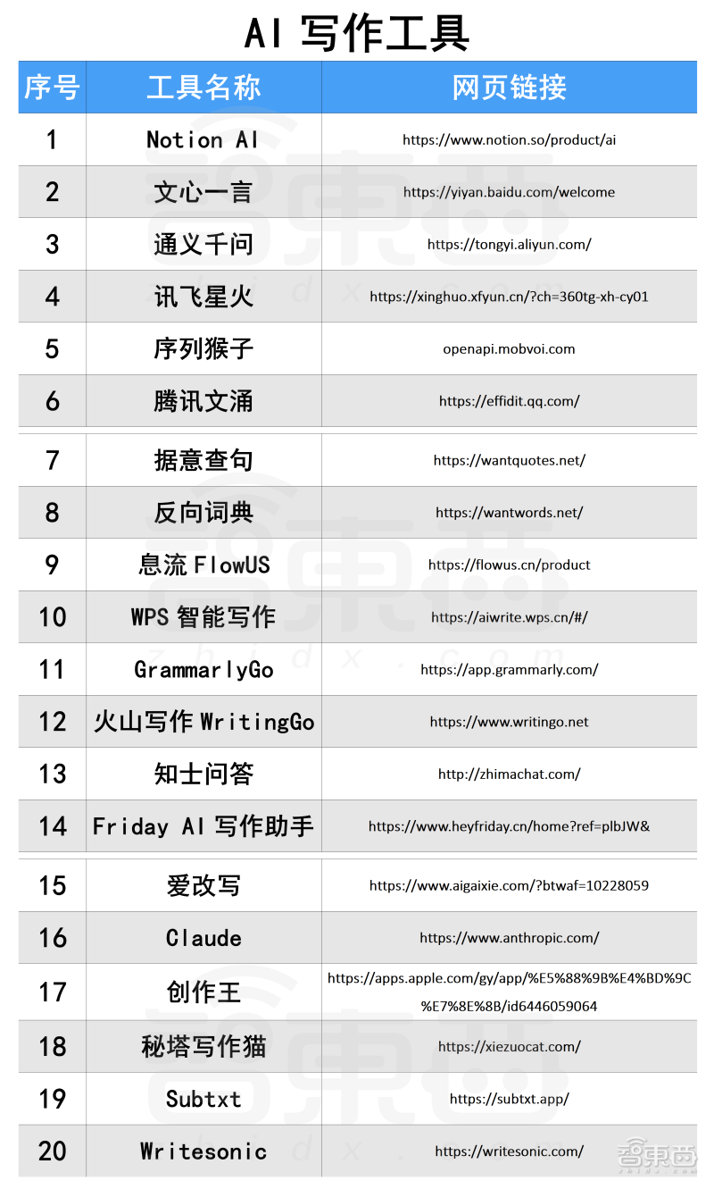 卷王都在用!100款宝藏级AIGC工具分享,强烈建议收藏插图16 苹果MR点燃元宇宙新火,瑞声科技亮出多个XR大招,从幕后走到台前