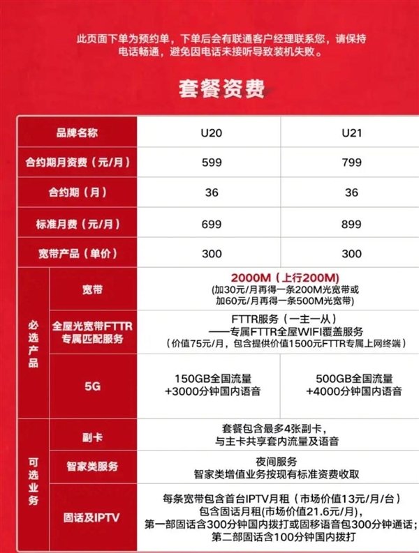 北京执行!中国联通推广2000M宽带:单月资费不便宜 网速飞快